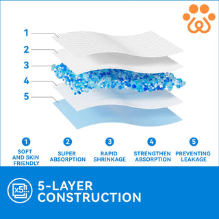 Extra - Large 5 - 6 Layer Super Absorbent Puppy Training Pads – Potty Training & Dog Mattresses – JollyMate - JOLLYCHEF
