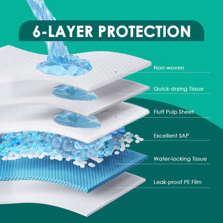 Extra - Large 5 - 6 Layer Super Absorbent Puppy Training Pads – Potty Training & Dog Mattresses – JollyMate - JOLLYCHEF