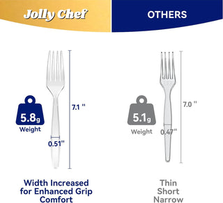 JOLLY CHEF 320 Count Clear Plastic Forks,Heavy Duty Disposable Forks Plastic Utensils Perfect for Home, School, Party, Restaurant or Daily use - JOLLYCHEF