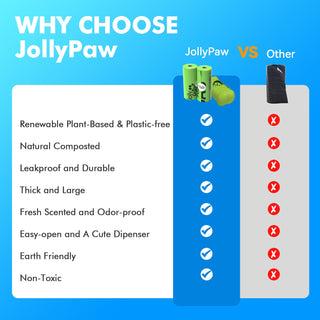 Extra - Large Extra Thick Biodegradable Dog Poop Bags - Dog Waste Disposal & Cat Litter Cleanup - JollyPaw - JOLLYCHEF