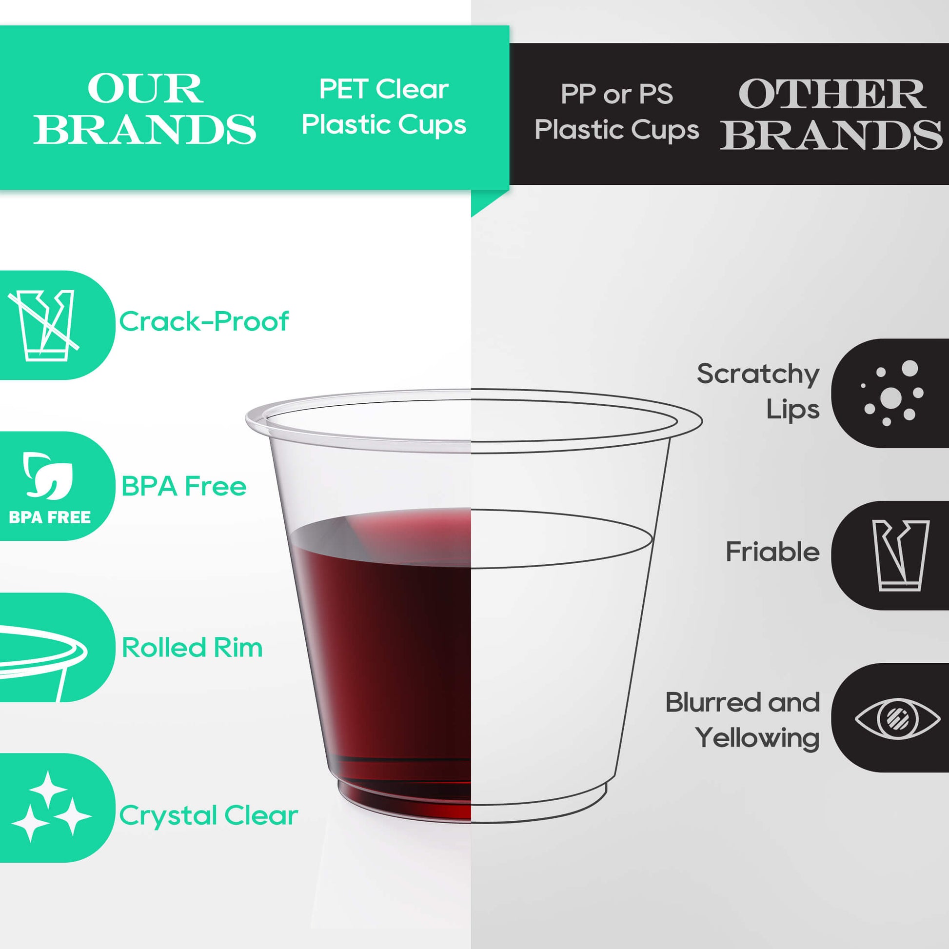 Comparison chart of clear plastic cups: Our PET cups are crack-proof, BPA-free, and crystal-clear; others have flaws like scratches and yellowing.